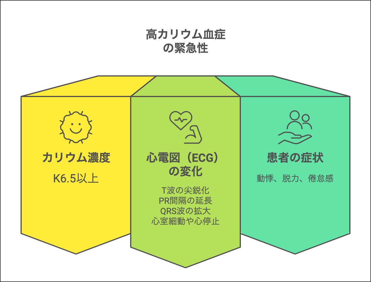 高 カリウム 血 症 心電図 , 高カリウム血症 心電図とカリウム 代謝 – BOOFVT
