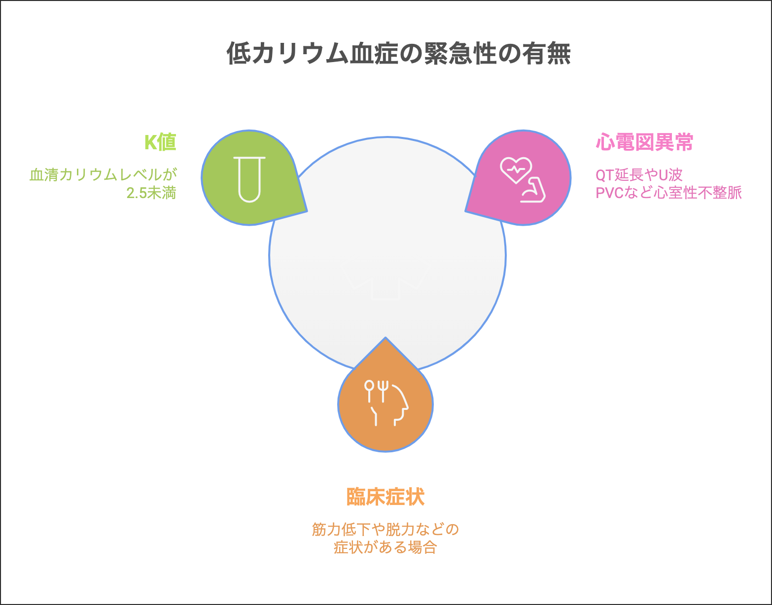 低カリウム血症 排出量増加 – 低カリウム血症 症状 値 , 低カリウム血症とは?症状や原因、治療法を詳しく解説! – LDVOET